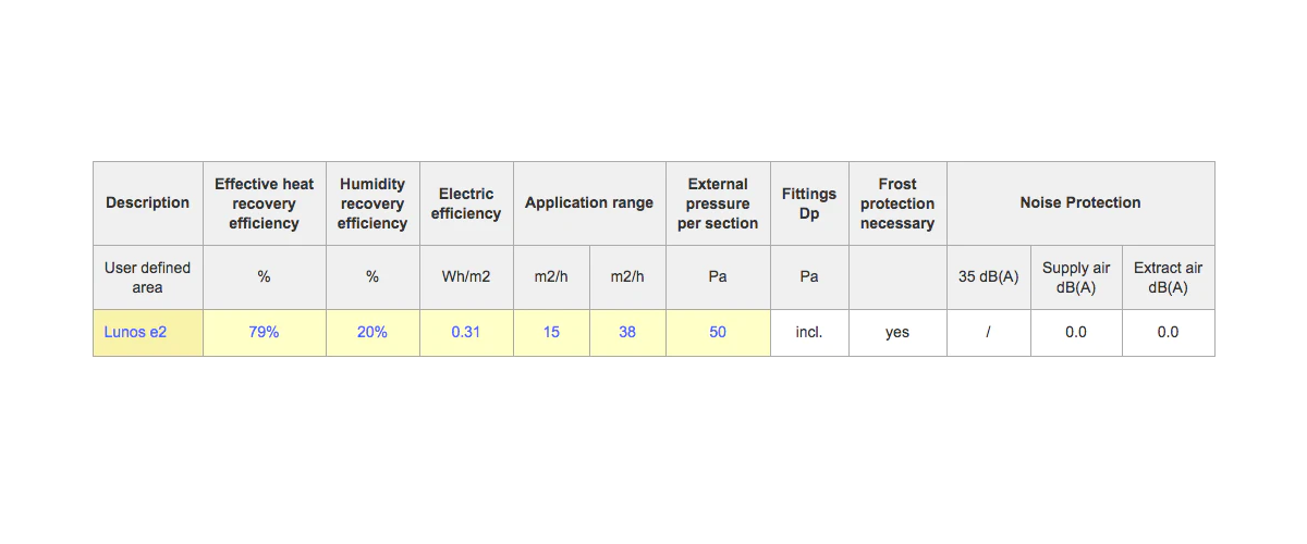 LUNOS e² HRV - data for input into PHPP ventilation sheet