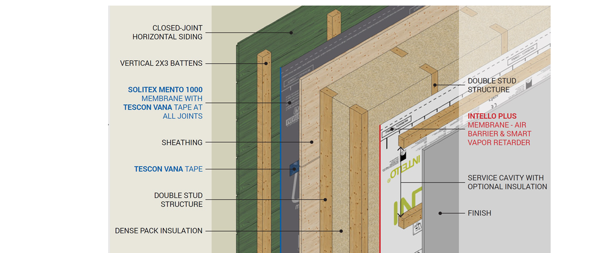 Double-Stud Walls: WUFI Pro Shows INTELLO is Key