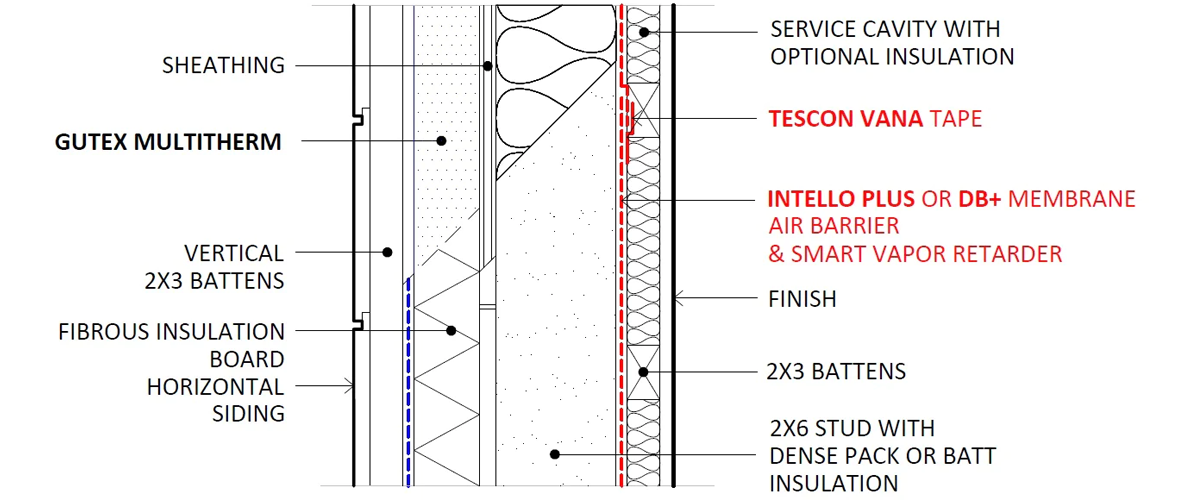 The Service Cavity: Making Airtight Construction Easy