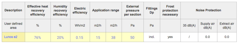 LUNOS e² HRV - data for input into PHPP ventilation sheet