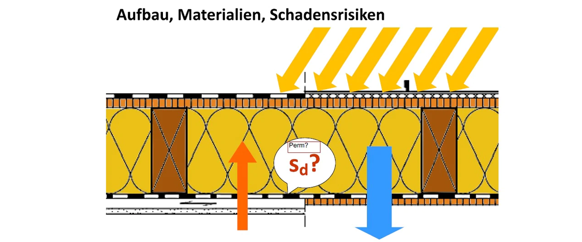 Unvented Flat Roofs: A Technical Discussion