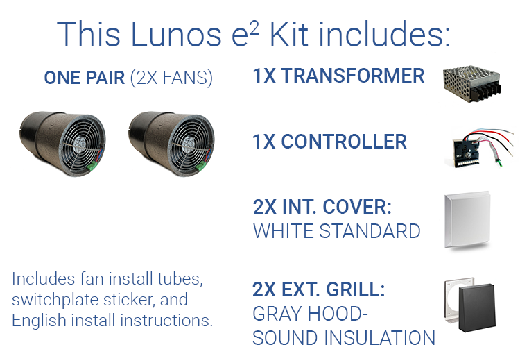 Lunos e² Kit