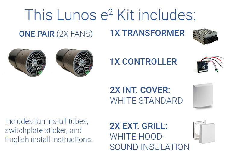 Lunos e² Kit